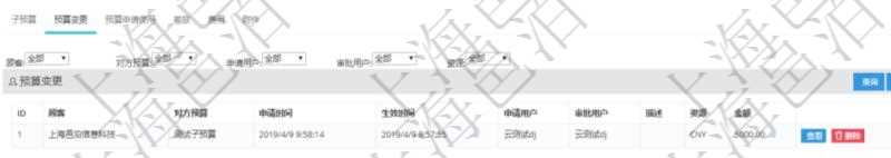 項目管理軟件財務管理模塊預算維護明細查詢還可以關聯查詢更多相關資料,比如預算變更:對方預算、申請時間、生效時間、申請用戶、審批用戶、描述、貨幣單位、金額。