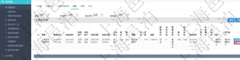 項目管理軟件財務管理模塊預算維護明細查詢還可以關聯查詢更多相關資料,比如差旅信息:申請時間、審批時間、申請用戶、審批用戶、開始日期、結束日期、主申請人、描述、備注、預算、序號、貨幣單位、金額、預算項目、項目引用、預算類型、備注、成本類別、生效時間、已提交、審批通過、已劃款、賬戶、對方賬戶。