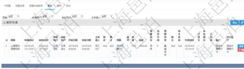 項目管理軟件財務管理模塊預算維護明細查詢還可以關聯查詢更多相關資料,比如差旅信息:申請時間、審批時間、申請用戶、審批用戶、開始日期、結束日期、主申請人、描述、備注、預算、序號、貨幣單位、金額、預算項目、項目引用、預算類型、備注、成本類別、生效時間、已提交、審批通過、已劃款、賬戶、對方賬戶。
