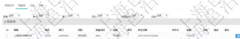 在項目管理軟件房地產管理系統中查詢房地產明細信息除了返回房地產基本配置等信息外還會返回房地產資產帶來的或者使用需要支付的現金流:單位、部門、團隊、房屋空間、設置、序號、發生日期、對手方、金額、名稱、描述、備注等。