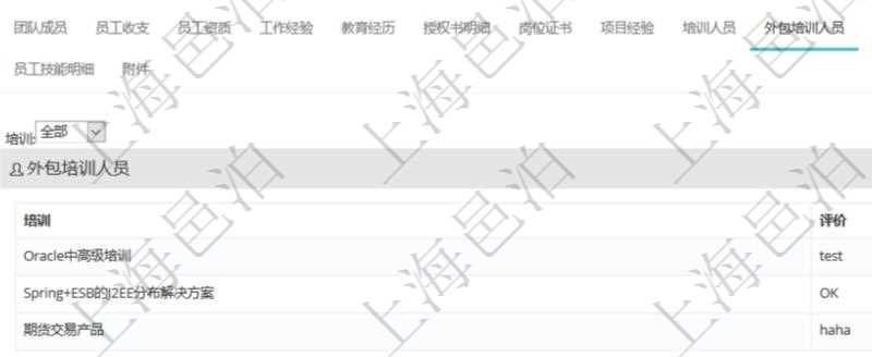 項目管理軟件人力資源管理模塊員工基本信息資料明細查詢還可以關聯查詢更多相關資料,比如參加過的外包培訓及評價。
