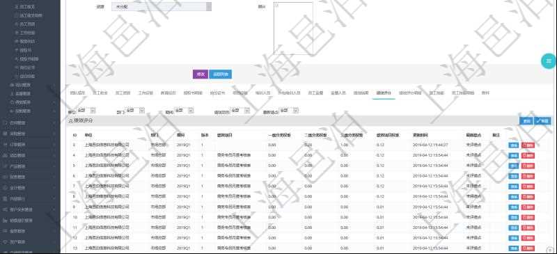 項目管理軟件人力資源管理模塊員工基本信息資料明細查詢還可以關聯查詢更多相關資料,比如績效評分:單位、部門、期間、人力資源類型、人力團隊資源、版本、績效項目、一級分類權重、二級分類權重、三級分類權重、績效項目權重、更新時間等。