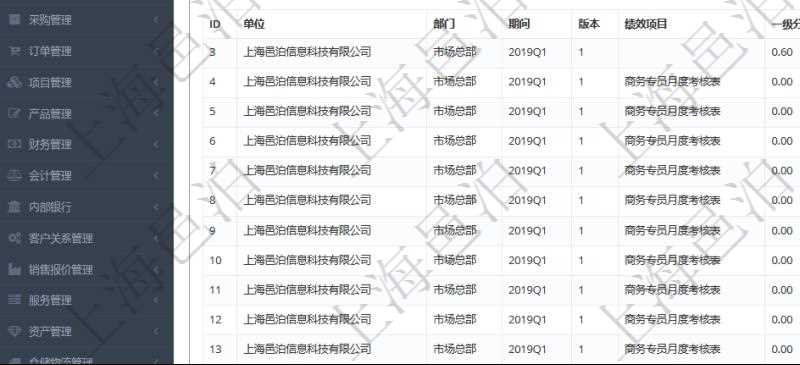 項目管理軟件人力資源管理模塊員工基本信息資料明細查詢還可以關聯查詢更多相關資料,比如績效評分:單位、部門、期間、人力資源類型、人力團隊資源、版本、績效項目、一級分類權重、二級分類權重、三級分類權重、績效項目權重、更新時間等。