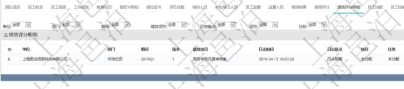 項目管理軟件人力資源管理模塊員工基本信息資料明細查詢還可以關聯查詢更多相關資料,比如績效評分明細:單位、部門、期間、版本、績效項目、日志時間、日志績點、項目、任務。