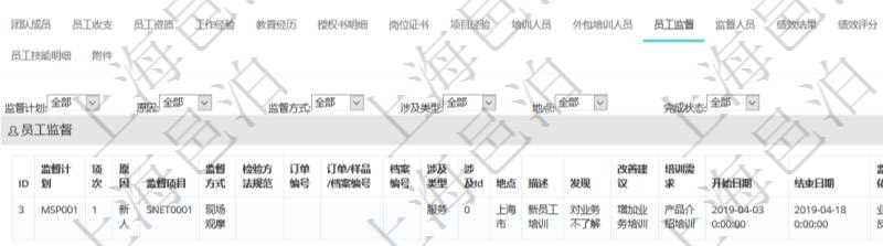 項目管理軟件人力資源管理模塊員工基本信息資料明細查詢還可以關聯查詢更多相關資料,比如監督計劃、項次、原因、監督項目、監督方式、檢驗方法規范、訂單編號、訂單樣品檔案編號、檔案編號、設計類型、涉及ID、地點、描述、發現、改善建議、培訓需求、監督員、開始日期、結束日期、監督依據、監督頻次、備注及完成狀態等。