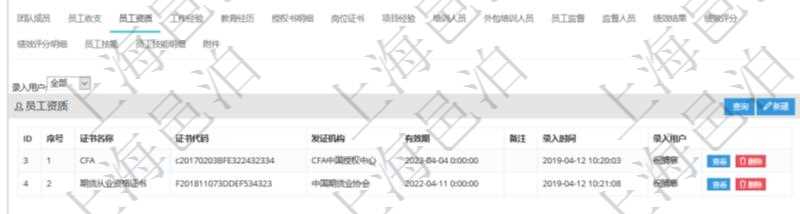項目管理軟件人力資源管理模塊員工基本信息資料明細查詢還可以關聯查詢更多相關資料,比如員工資質。對于程式化的復雜業務操作,合理使用員工資質管理可以降低操作風險。員工資質信息包括證書名稱、證書代碼、發證機構、有效期、備注、錄入用戶。