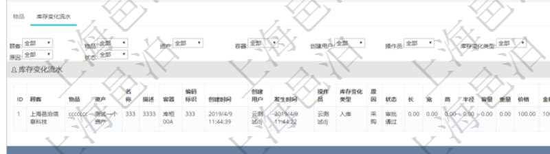 在項目管理軟件倉儲物流管理系統中查詢庫存明細信息的時候除了返回庫存基本字段信息,還會返回關聯的庫存變化流水信息:物品、資產、名稱、描述、容器、編碼標識、創建時間、創建用戶、發生時間、操作員、庫存變化類型、原因、狀態、長、寬、高、半徑、容量、重量、價格、金額。
