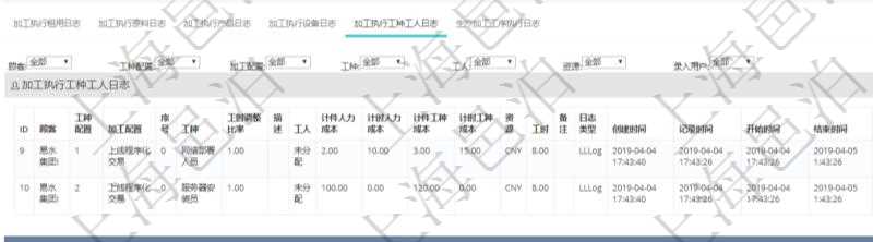 在項目管理軟件MES生產制造管理系統查詢加工執行日志信息時,還返回了關聯的加工執行工種工人日志:工種配置、加工配置、序號、工種、工時調整比率、描述、工人、計件人力成本、計時人力成本、計件工種成本、計時工種成本、資源、貨幣單位、工時、備注、日志類型、創建時間、記錄時間、開始時間、結束時間、錄入用戶、總成本。