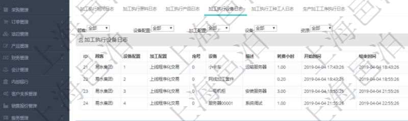 在項目管理軟件MES生產制造管理系統查詢加工執行日志信息時,還返回了關聯的加工執行設備日志:設備配置、加工配置、序號、設備、描述、耗費小時、開始時間、結束時間、計件設備成本、計時設備成本、資源、貨幣單位、總成本。