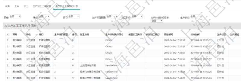 在項目管理軟件MES生產制造管理系統查看工廠信息時除了返回工廠信息,同時返回關聯的生產加工工序執行日志:單位、部門、生產項目配置、序號、加工執行、生產計劃執行日志、前置加工執行、后續加工執行、開始時間、結束時間、生產狀態、生產描述。
