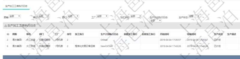 在項目管理軟件MES生產制造管理系統中查詢生產加工工序配置還會返回生產加工工序執行日志明細:單位、部門、工廠、序號、加工執行、生產計劃執行日志、前置加工執行、后續加工執行、開始時間、結束時間、生產狀態、生產描述。