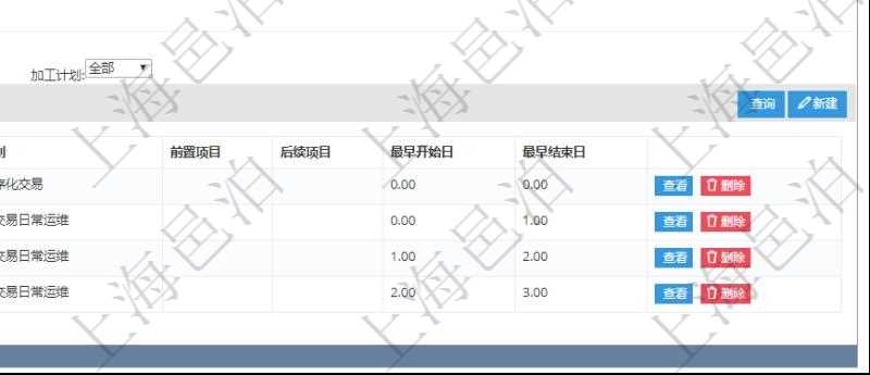 在項目管理軟件MES生產制造管理系統中查詢生產計劃明細返回單位、部門、名稱、代碼、描述、周期天數。同時還會返回生產加工工序配置明細:單位、部門、工廠、序號、加工計劃、前置項目、后續項目、最早開始日、最早結束日。
