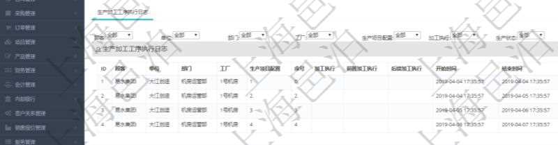 在項目管理軟件MES生產制造管理系統中查詢生產計劃執行日志明細信息還會返回生產加工工序執行日志明細:單位、部門、工廠、生產項目配置、序號、加工執行、前置加工執行、后續加工執行、開始時間、結束時間、生產狀態、生產描述。