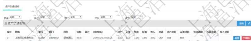 通過項目管理軟件產品管理模塊可以維護和查詢產品資產負債信息,比如:單位、部門、團隊、說明、創建時間、更新時間、預估資產、預估負債、預估權益、實際資產、實際負債、實際權益、實際子資產、實際子負債、實際子權益、實際總資產、實際總負債、實際總權益、貨幣單位資源、估值時間及是否記錄負資產標記。