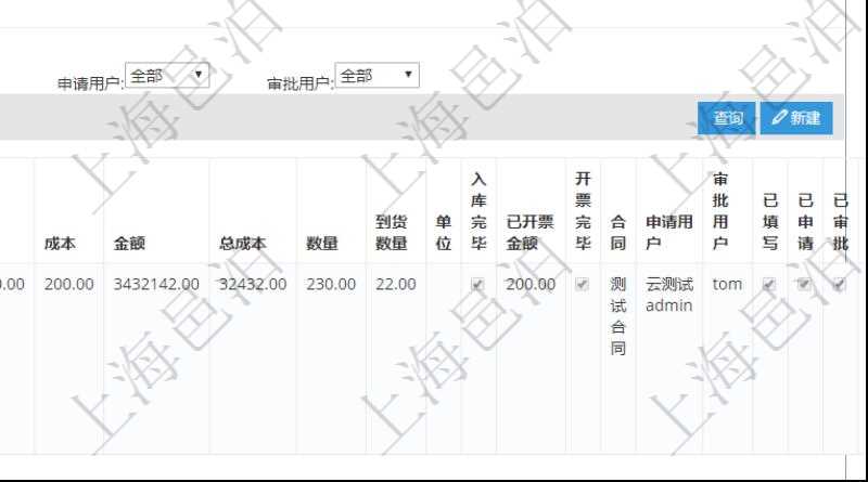 項目管理軟件采購管理模塊供應商明細查詢還可以關聯查詢更多相關資料,比如供應商的所有采購信息:訂單編號、物資、申請日期、訂貨日期、交貨日期、備注、單價、成本、金額、總成本、數量、到貨數量、單位、入庫完畢、已開票金額、開票完畢、合同、申請用戶、審批用戶、已填寫、已申請、已審批。