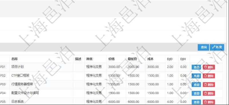 在項目管理軟件銷售報價管理系統查詢返回的功能報價配置信息,還包括它的子功能特性報價配置數據:序號、產品、特性類型、定價方式、定價參考特性、參考比率、子功能編號、子功能名稱、子功能描述、子功能種類、價格、最低價、成本等。