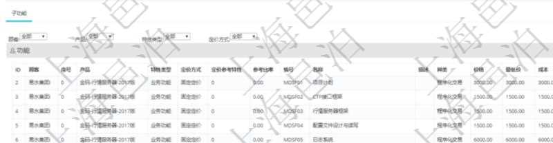 在項目管理軟件銷售報價管理系統查詢返回的功能報價配置信息,還包括它的子功能特性報價配置數據:序號、產品、特性類型、定價方式、定價參考特性、參考比率、子功能編號、子功能名稱、子功能描述、子功能種類、價格、最低價、成本等。