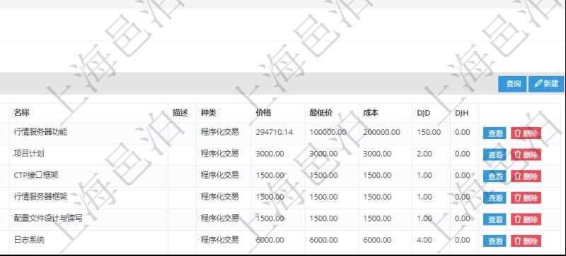 在項目管理軟件銷售報價管理系統查詢產品時除了返回產品的基礎配置信息外,還包括產品的分解功能報價信息:父功能特性、序號、特性類型、定價方式、定價參考特性、參考比率、功能編號、功能名稱、功能描述、功能種類、價格、最低價、成本等。
