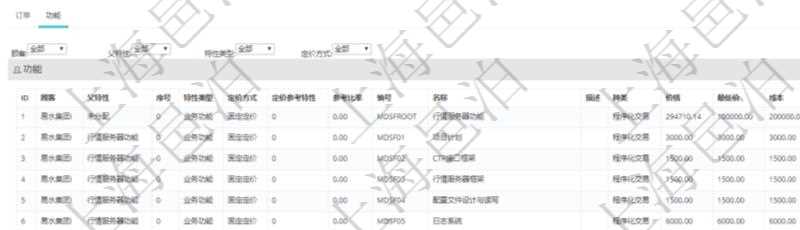 在項目管理軟件銷售報價管理系統查詢產品時除了返回產品的基礎配置信息外,還包括產品的分解功能報價信息:父功能特性、序號、特性類型、定價方式、定價參考特性、參考比率、功能編號、功能名稱、功能描述、功能種類、價格、最低價、成本等。