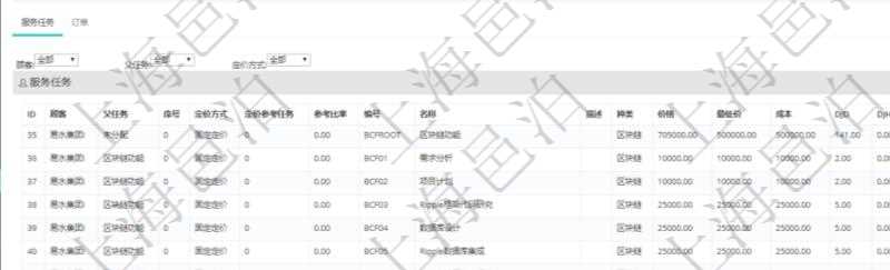 在項目管理軟件銷售報價管理系統查詢服務時,除了返回服務的基本配置數據外,還包括和服務關聯的任務模板配置信息:父任務、序號、定價方式、定價參考任務、參考比率、服務任務編號、任務名稱、任務描述、任務種類、任務價格、最低價、成本、單價等信息。