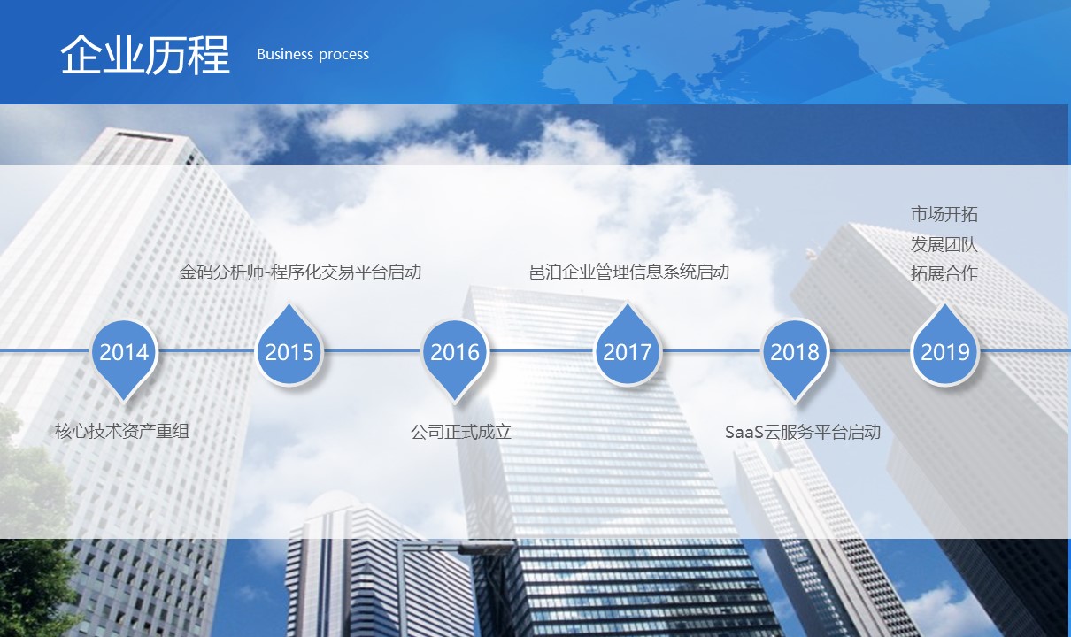 上海邑泊信息科技有限公司的專家團隊已經在中國及國際金融（銀行、黃金、貨幣、債券、股權、期貨、私募）交易、風控、結算、管理等軟件技術領域積累超過14年軟件產品研發與項目實施經驗（不從事金融業務）。同時，管理信息系統業務領域，廣泛涉足了公司金融、財資管理、財務管理、項目管理、銷售管理、客戶管理、進銷存、ERP、OA等方面。專業為客戶定制開發各類智能投資分析、交易系統，企業管理系統，配套網站、App、H5，并提供整套解決方案的定制咨詢、長期技術架構戰略演化規劃及配套人力資源發展規劃。