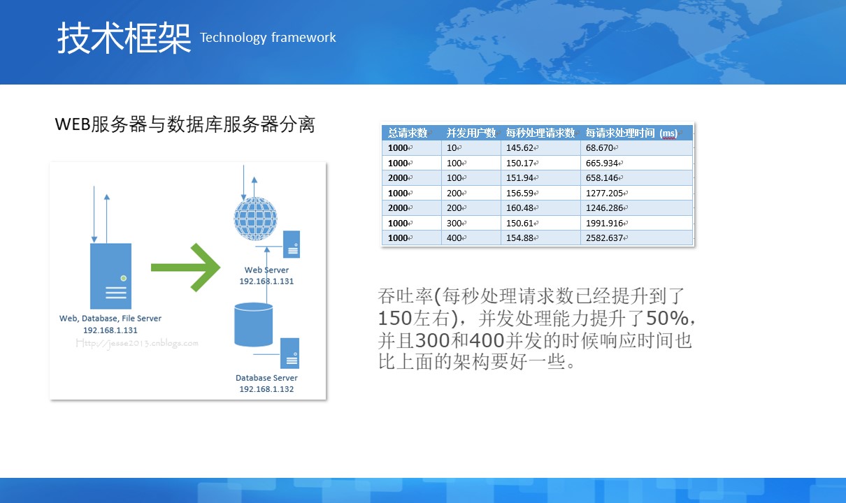 上海邑泊信息科技有限公司的專家團隊已經在中國及國際金融（銀行、黃金、貨幣、債券、股權、期貨、私募）交易、風控、結算、管理等軟件技術領域積累超過14年軟件產品研發與項目實施經驗（不從事金融業務）。同時，管理信息系統業務領域，廣泛涉足了公司金融、財資管理、財務管理、項目管理、銷售管理、客戶管理、進銷存、ERP、OA等方面。專業為客戶定制開發各類智能投資分析、交易系統，企業管理系統，配套網站、App、H5，并提供整套解決方案的定制咨詢、長期技術架構戰略演化規劃及配套人力資源發展規劃。