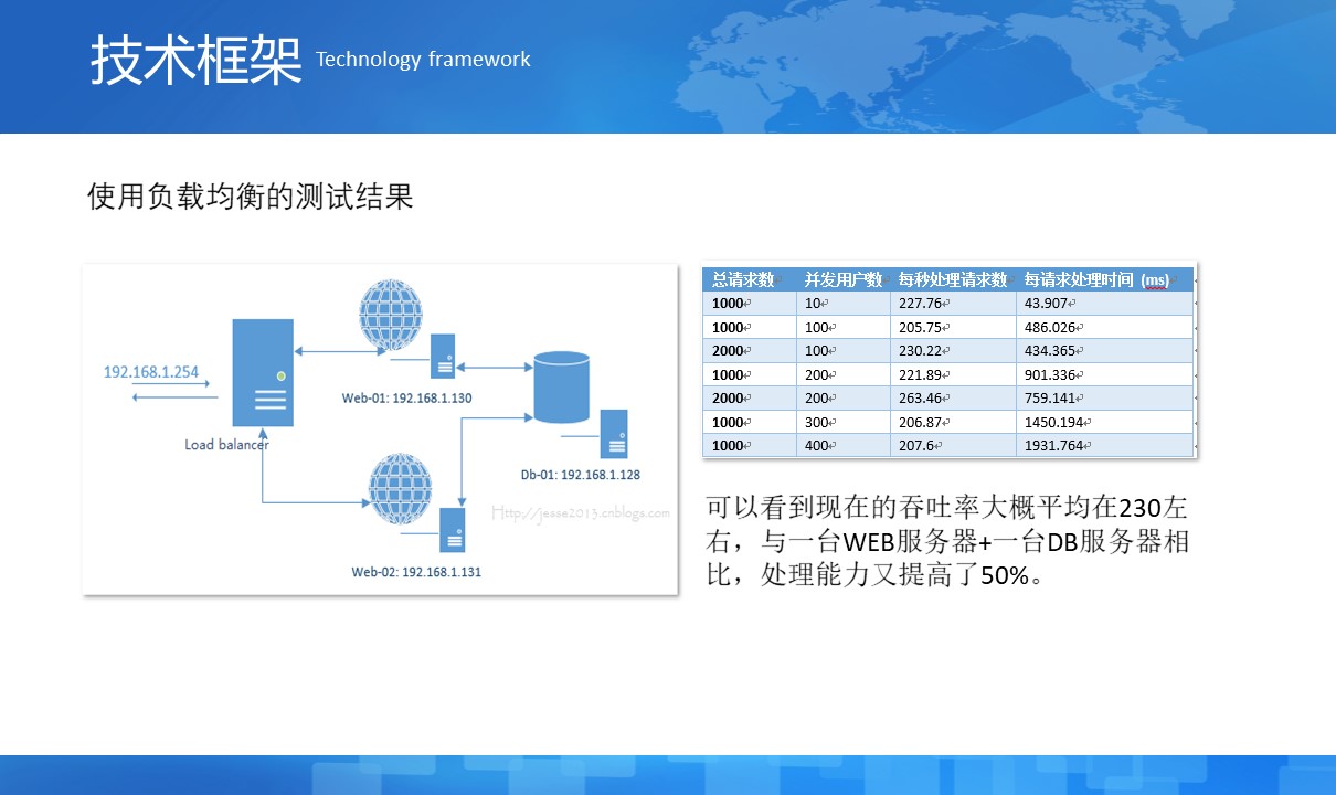 上海邑泊信息科技有限公司的專家團隊已經在中國及國際金融（銀行、黃金、貨幣、債券、股權、期貨、私募）交易、風控、結算、管理等軟件技術領域積累超過14年軟件產品研發與項目實施經驗（不從事金融業務）。同時，管理信息系統業務領域，廣泛涉足了公司金融、財資管理、財務管理、項目管理、銷售管理、客戶管理、進銷存、ERP、OA等方面。專業為客戶定制開發各類智能投資分析、交易系統，企業管理系統，配套網站、App、H5，并提供整套解決方案的定制咨詢、長期技術架構戰略演化規劃及配套人力資源發展規劃。