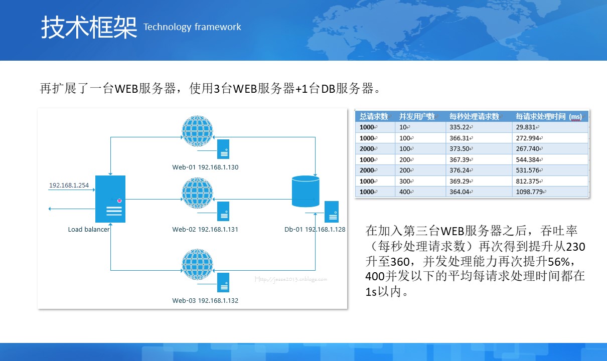 上海邑泊信息科技有限公司的專家團隊已經在中國及國際金融（銀行、黃金、貨幣、債券、股權、期貨、私募）交易、風控、結算、管理等軟件技術領域積累超過14年軟件產品研發與項目實施經驗（不從事金融業務）。同時，管理信息系統業務領域，廣泛涉足了公司金融、財資管理、財務管理、項目管理、銷售管理、客戶管理、進銷存、ERP、OA等方面。專業為客戶定制開發各類智能投資分析、交易系統，企業管理系統，配套網站、App、H5，并提供整套解決方案的定制咨詢、長期技術架構戰略演化規劃及配套人力資源發展規劃。