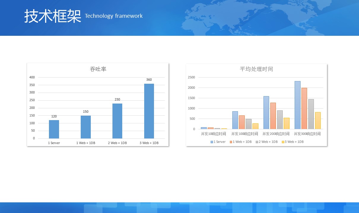 上海邑泊信息科技有限公司的專家團隊已經在中國及國際金融（銀行、黃金、貨幣、債券、股權、期貨、私募）交易、風控、結算、管理等軟件技術領域積累超過14年軟件產品研發與項目實施經驗（不從事金融業務）。同時，管理信息系統業務領域，廣泛涉足了公司金融、財資管理、財務管理、項目管理、銷售管理、客戶管理、進銷存、ERP、OA等方面。專業為客戶定制開發各類智能投資分析、交易系統，企業管理系統，配套網站、App、H5，并提供整套解決方案的定制咨詢、長期技術架構戰略演化規劃及配套人力資源發展規劃。