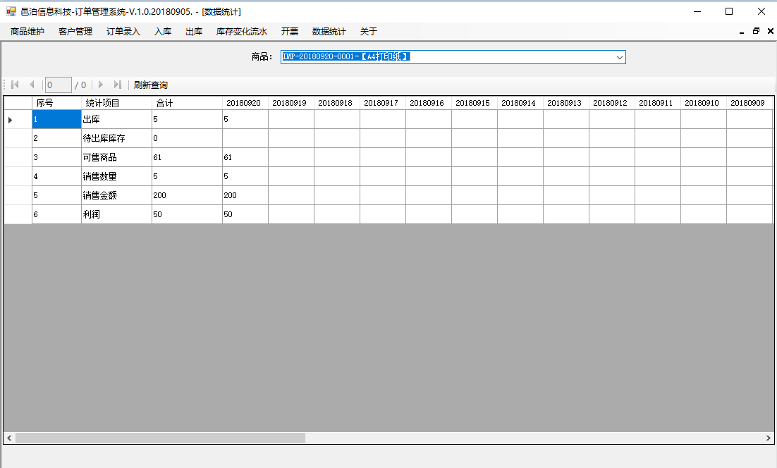 通訊設備批發訂單管理軟件通過在商品維護、客戶管理、入庫、訂單錄入、出庫、開票等全流程管理維護了大量訂單相關數據。用戶可以通過訂單管理軟件數據統計功能從多個維度，比如時間、商品、客戶等對全部數據做各種統計計算。這些數據既可以用于實時監控庫存資金變化情況，也可以用于后臺對業績執行情況的管理統計。綜合利用這些統計數據可以幫助用戶更好地管理電信設備的批發和進出口活動。通訊設備批發管理軟件系統可以通過組合應用現成的管理模塊功能，以此為基礎開始定制化項目演化迭代，這樣可以以最小成本和時間周期獲得最適合通訊設備批發行業和自己企業特點的管理軟件應用系統。